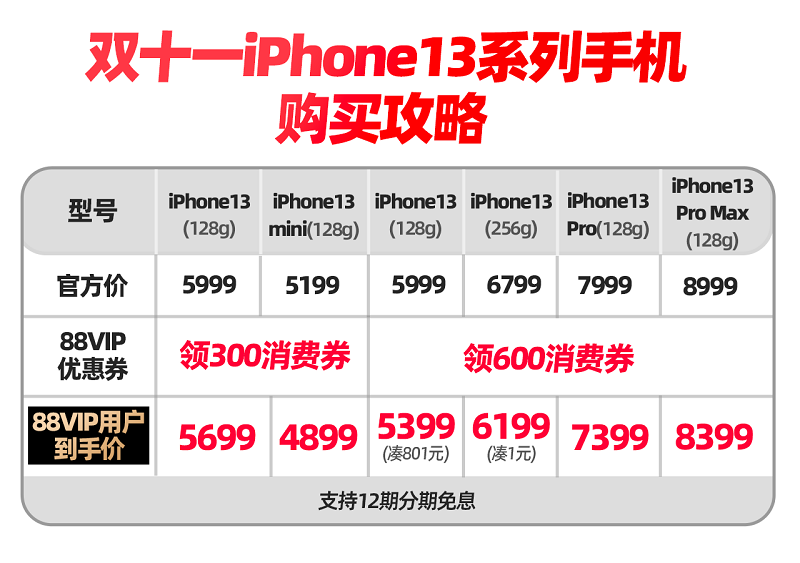 88VIP买苹果13 128G仅售5699元